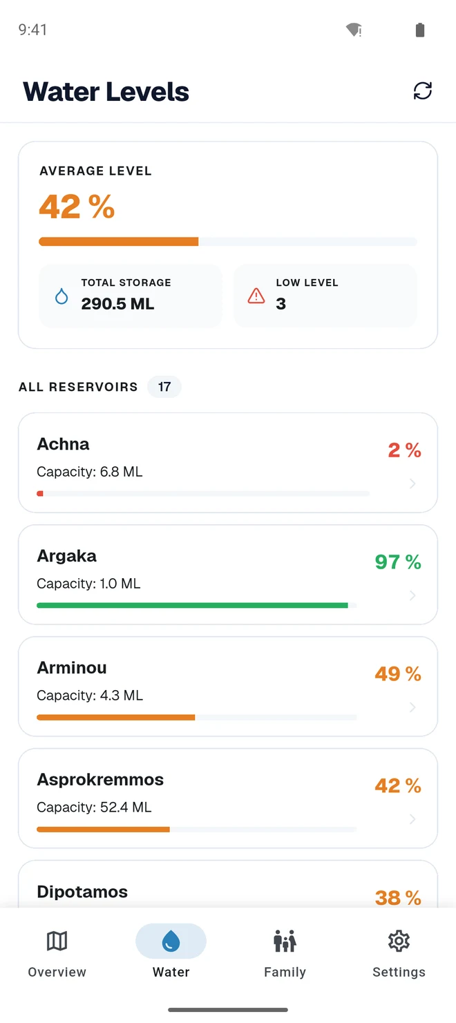 Reservoir levels in the CyWarn app
